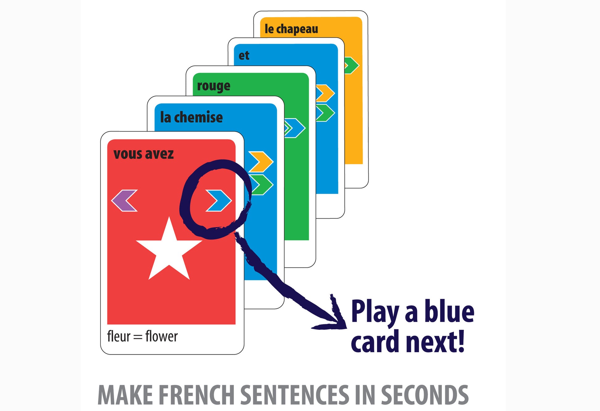 Learn French Board Game for Kids Family Teachers to make French sentences