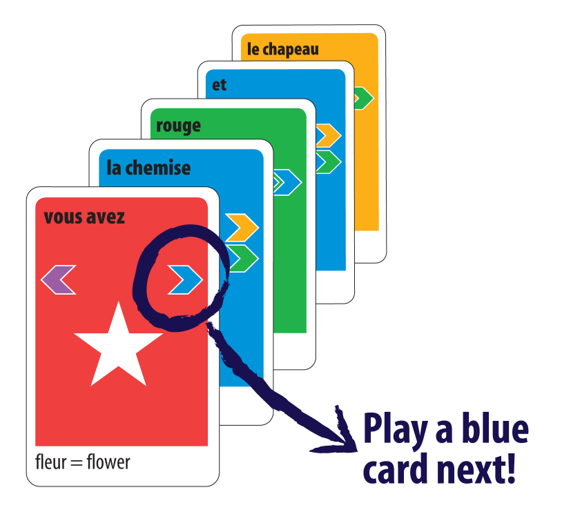 Learn French Card Games for Schools - 5 Double Deck Bundle for Teachers (People, Eating & Drinking Themes)