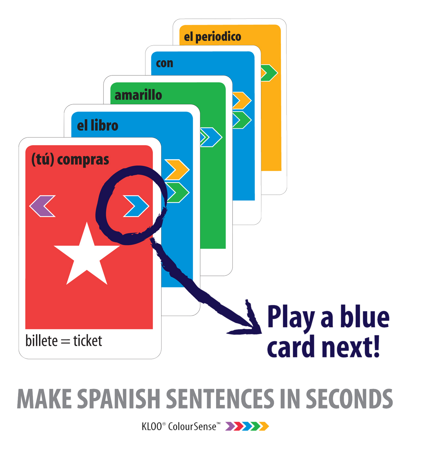 Learn Spanish Board Game - Race to Madrid (4 Decks)