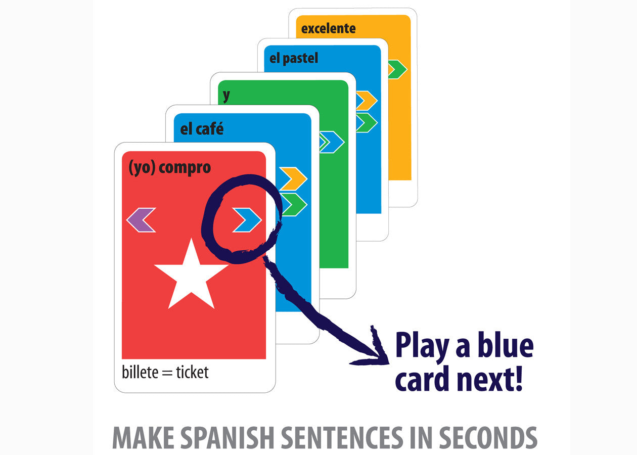 Learn Spanish Card Games MFL Educational Language Game Resource