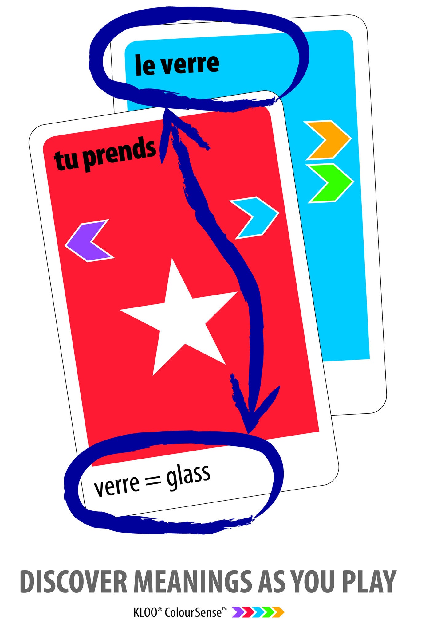 MFL French Resources for teaching French Learn to Speak French Card Games for kids schools and adults