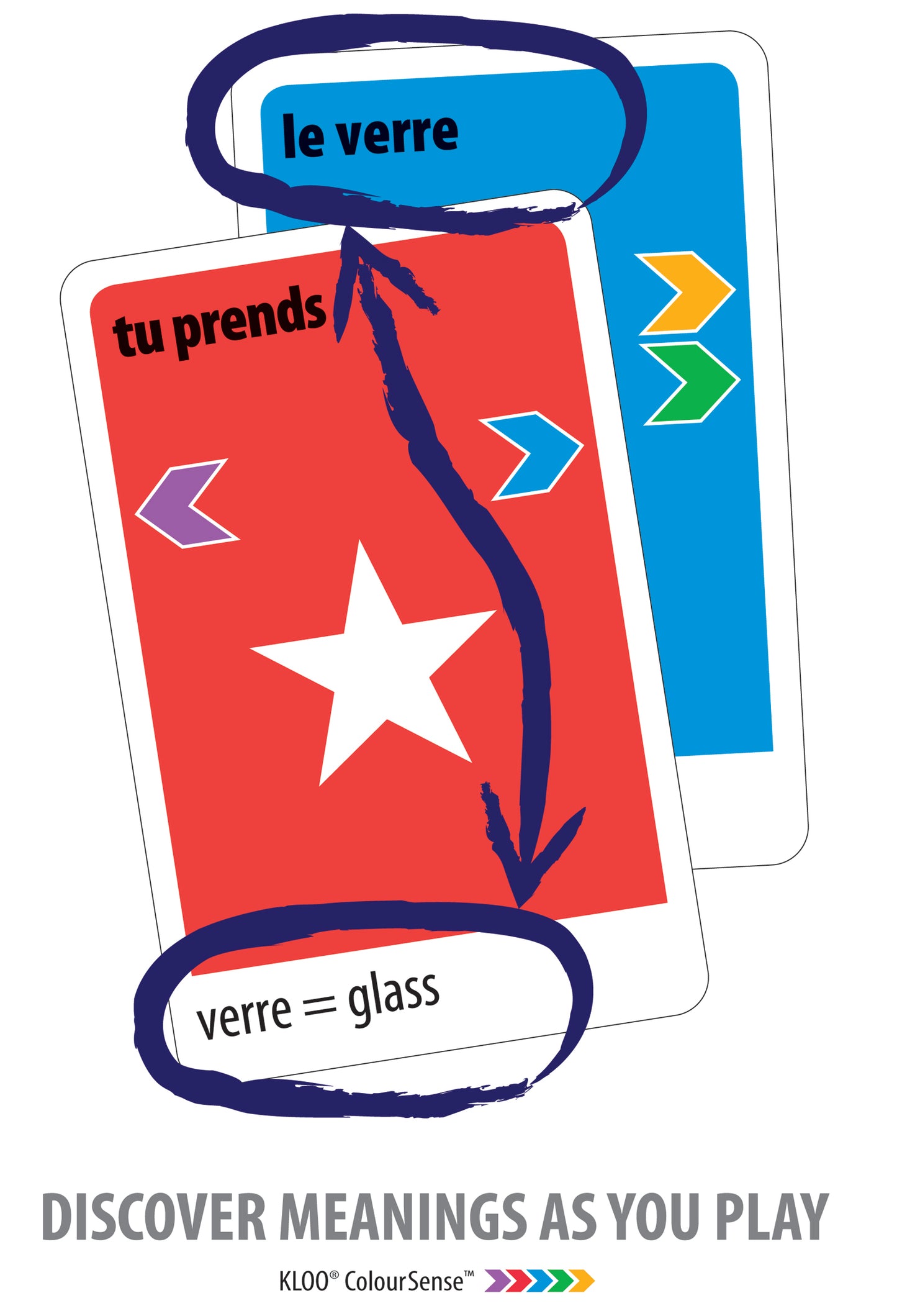 Mini-lot de 5 jeux de cartes à deux jeux pour l'école française - Thèmes des gens, de la nourriture et des boissons (10 jeux) 