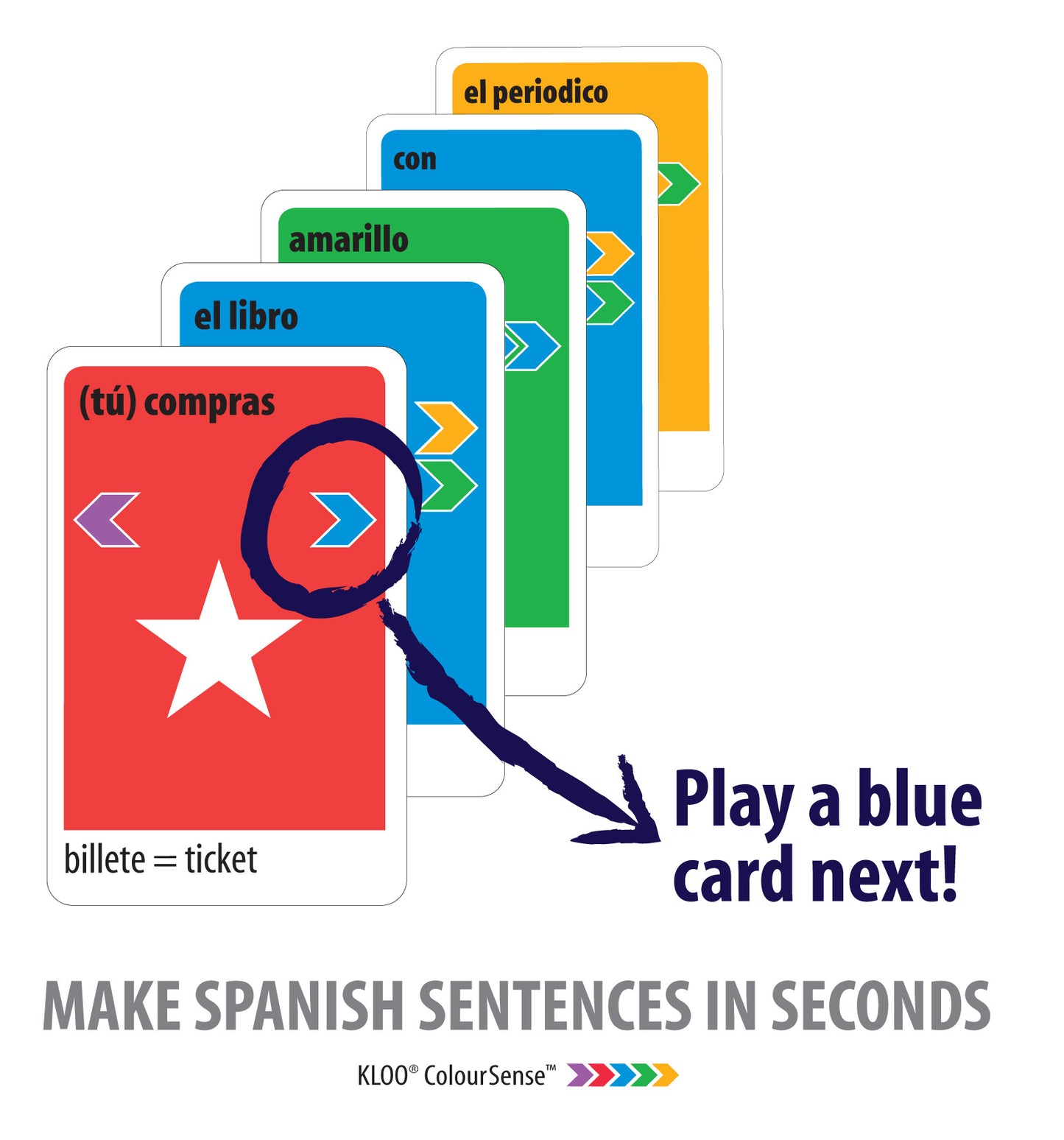 Make Spanish sentences with MFL Spanish Card Games for kids schools and adults. Teach yourself Spanish or teach your child Spanish