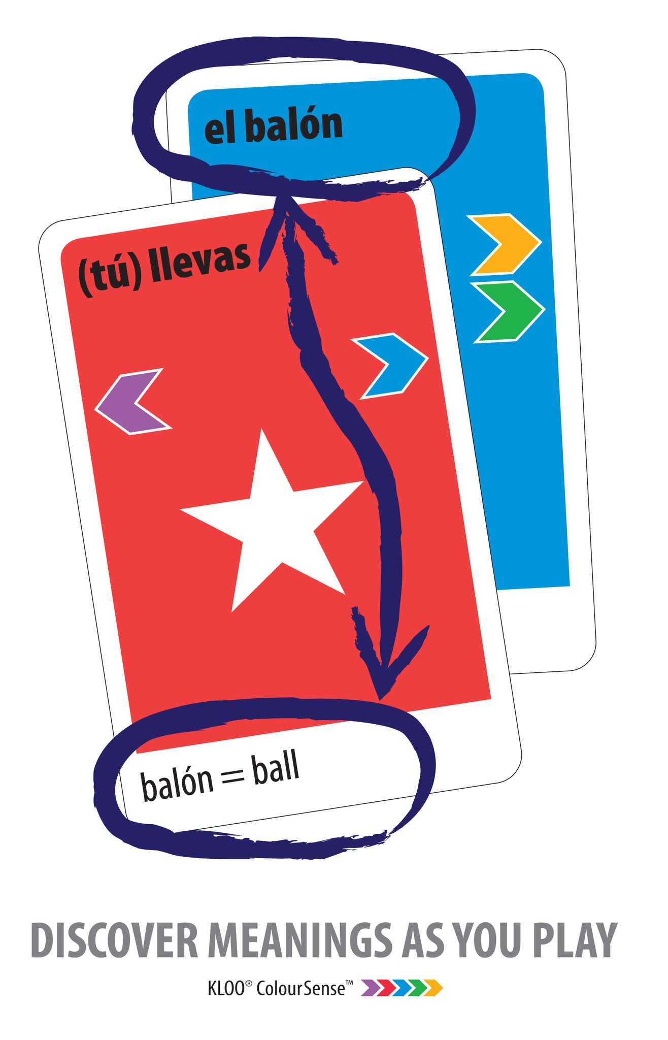 Build Spanish vocabulary with MFL Spanish Resources Games for kids schools and adults. Teach yourself Spanish or teach your child Spanish